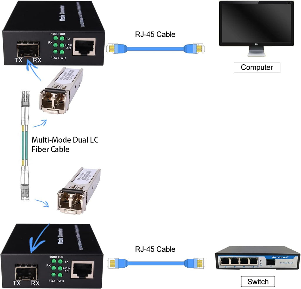 1.25G/s Bidi Gigabit Multi-Mode Fiber Ethernet Media Converter with 2PCS Bidi SFP LC Dual Transceiver Module, 10/100/1000Base-Tx to 1000Base-SX SMF RJ45 to SFP Slot, 550M, Pack of 2 Z379
