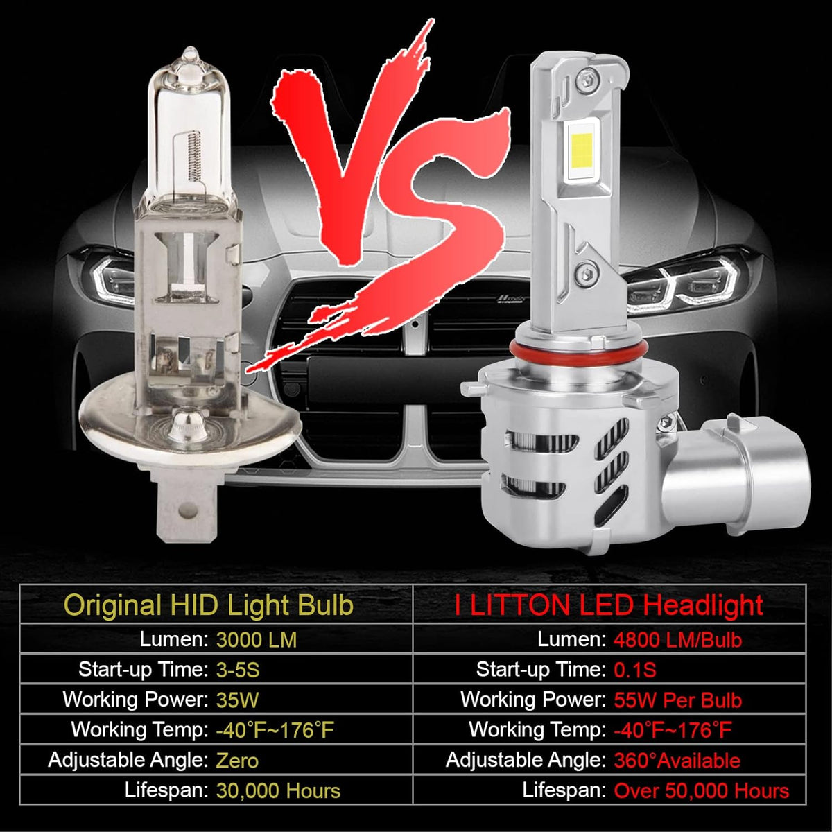 9005 LED Headlight Bulbs 6000K Xenon White, 2 Pack O874641