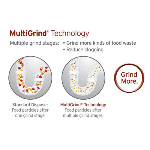 Gray 3/4 HP Batch Feed Garbage Disposal L15720