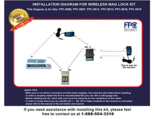 Two Door Access Control Electromagnetic Lock Kit with Wireless Receiver and Remote G483424
