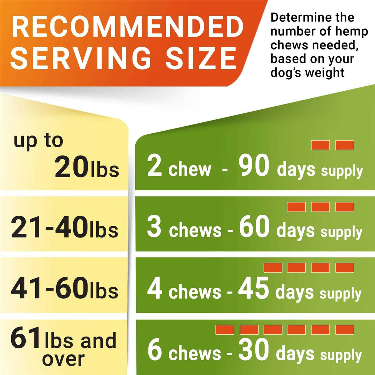 Allergy Relief Immune Chews P894848
