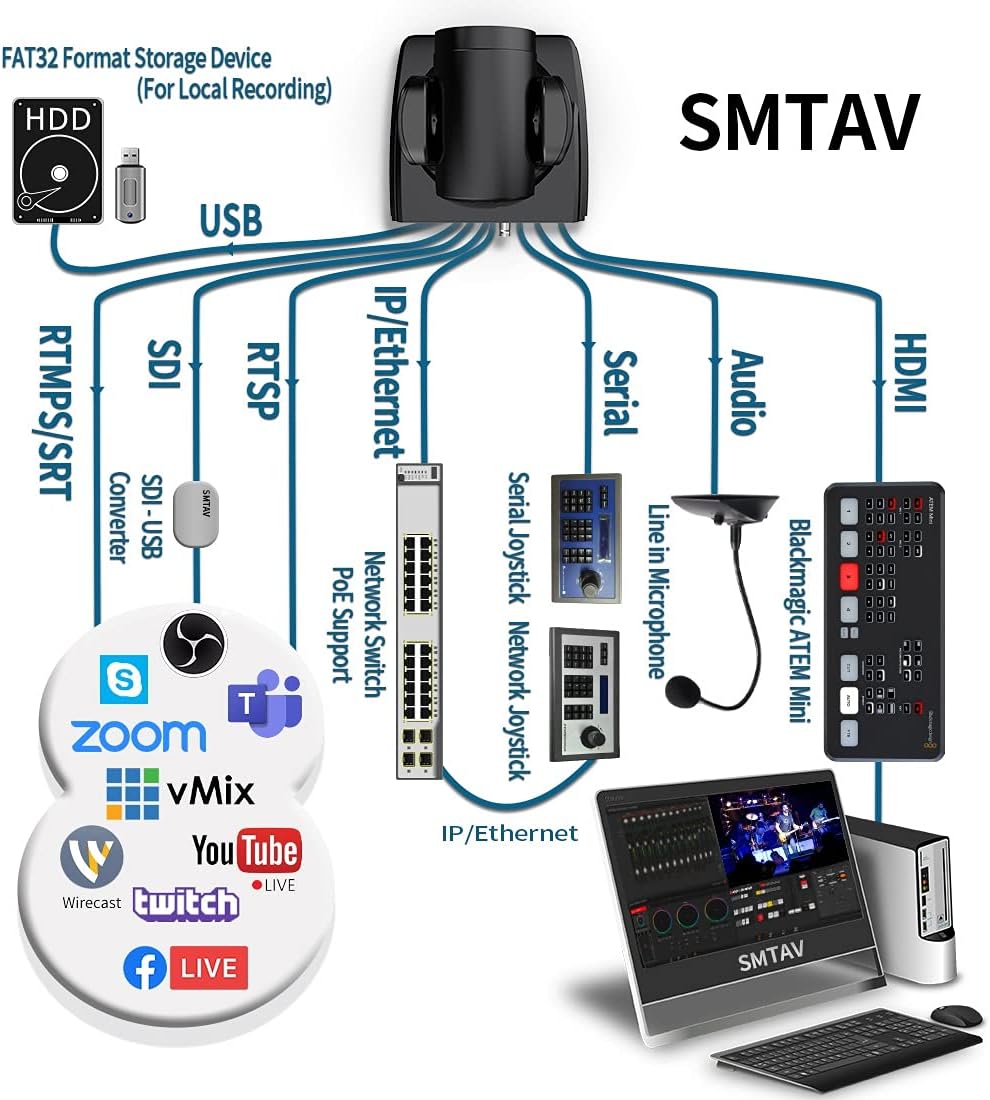 30X Zoom PTZ Camera with 3G-SDI, HDMI, IP Streaming N27361