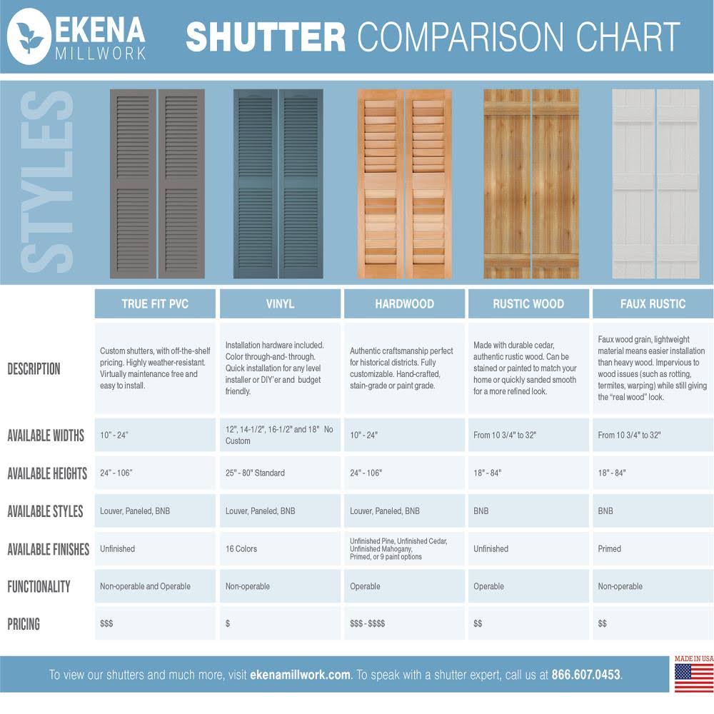 10 3/4x22W x 76x22H PVC Two Board Joined Board-n-Batten Shutters with Z-Bar Y410264