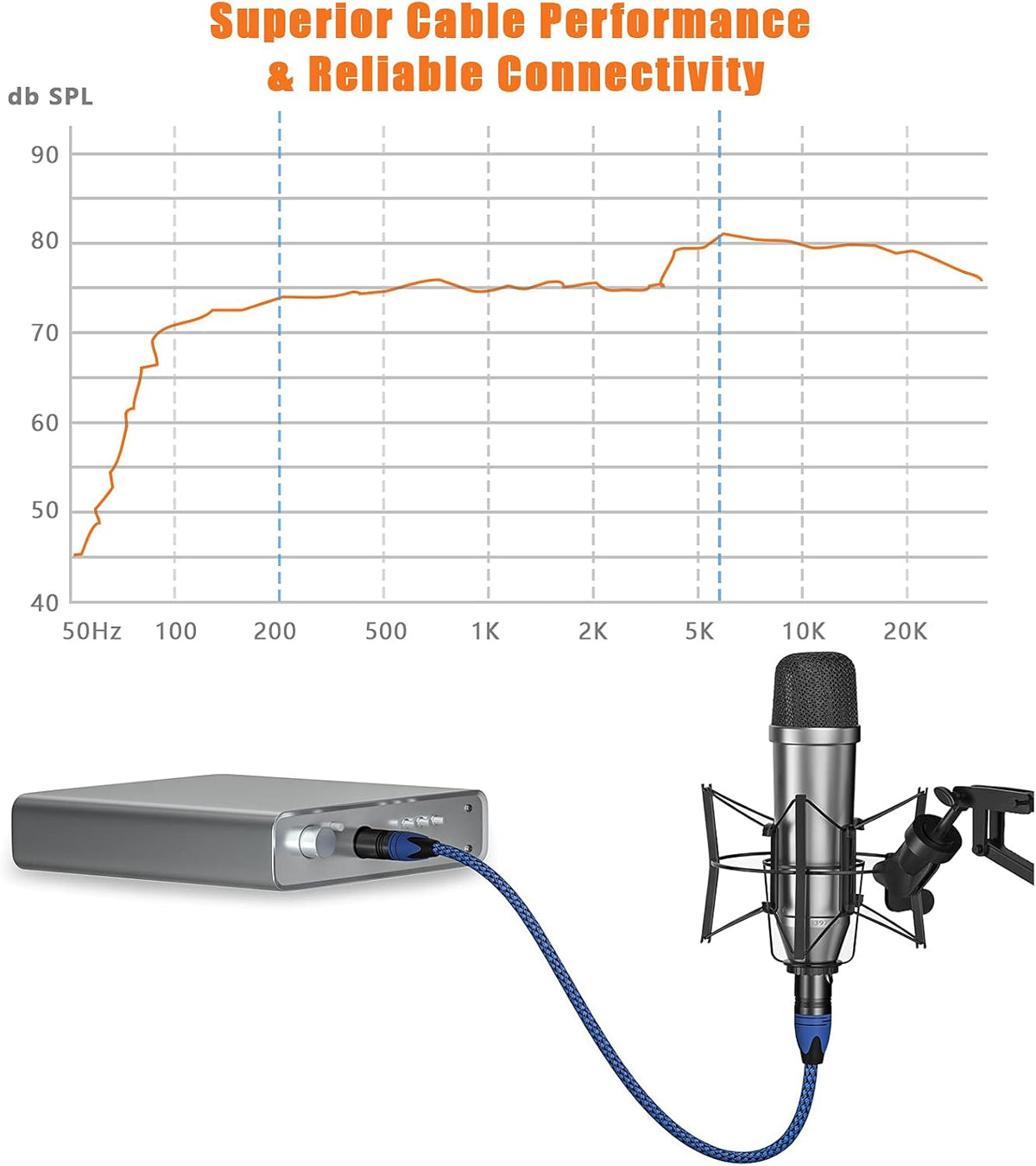 10Pack 6ft Nylon Braided XLR Male to Female Microphone Cable F415