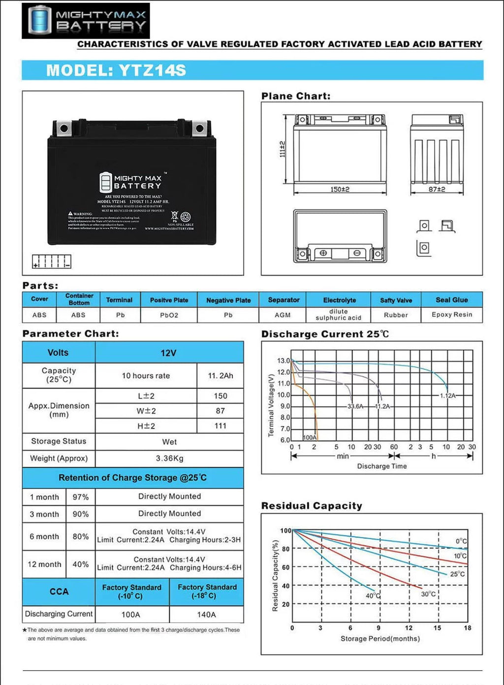 12V 11.2Ah Battery Z610