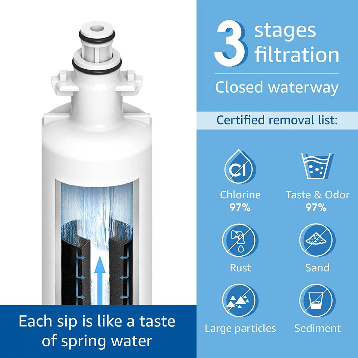NSF 42&372 Certified Refrigerator Water Filter, 3 Pack K843553
