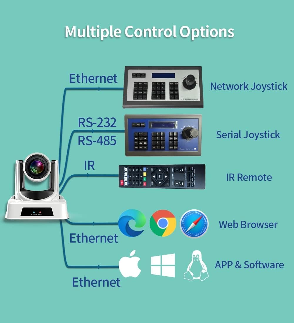30X Zoom PTZ Camera with 3G-SDI, HDMI, IP Streaming N27361