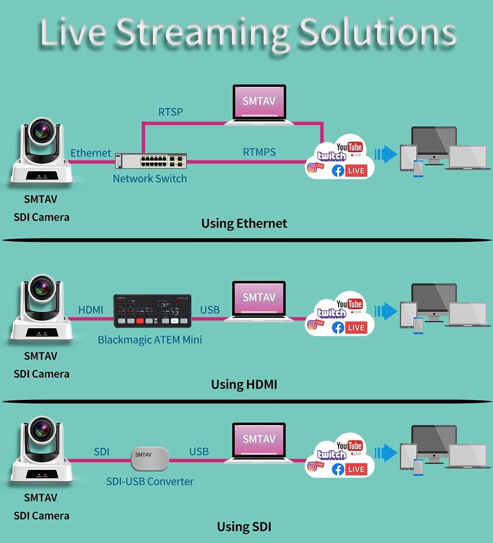 30X Zoom PTZ Camera with 3G-SDI, HDMI, IP Streaming N27361