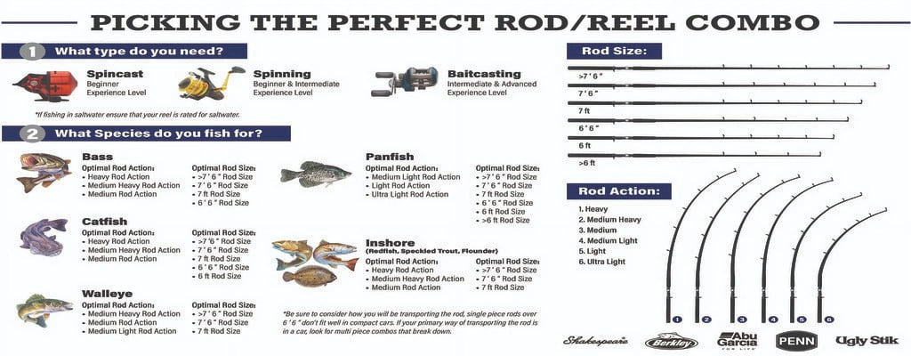 8' Two Piece Trout Rod F234288