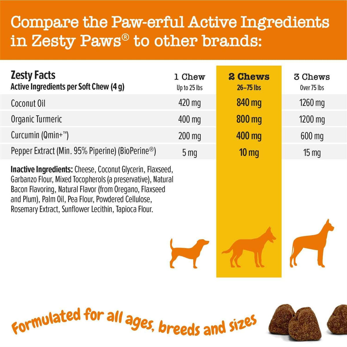 Turmeric Curcumin Bites for Dogs A527