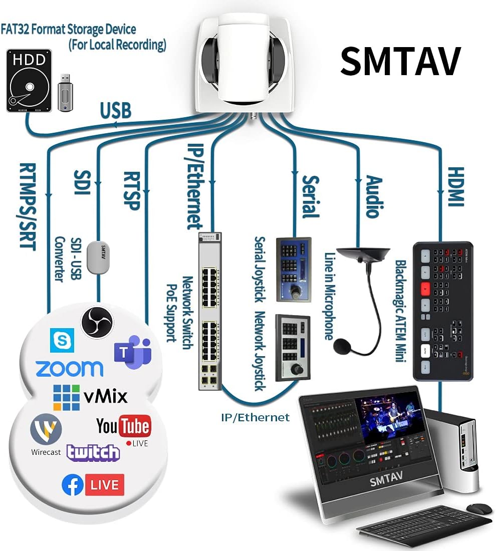 30X Zoom PTZ Camera with 3G-SDI, HDMI, IP Streaming N27361