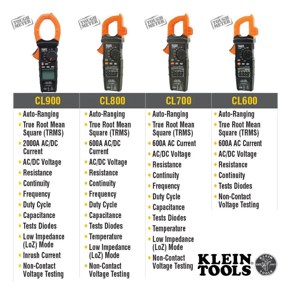 Digital Clamp Meter N21220