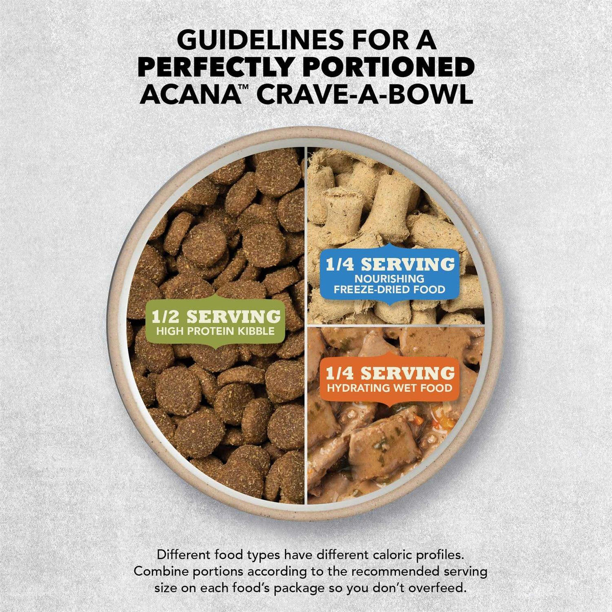 Puppy & Junior Dry Dog Food V3493