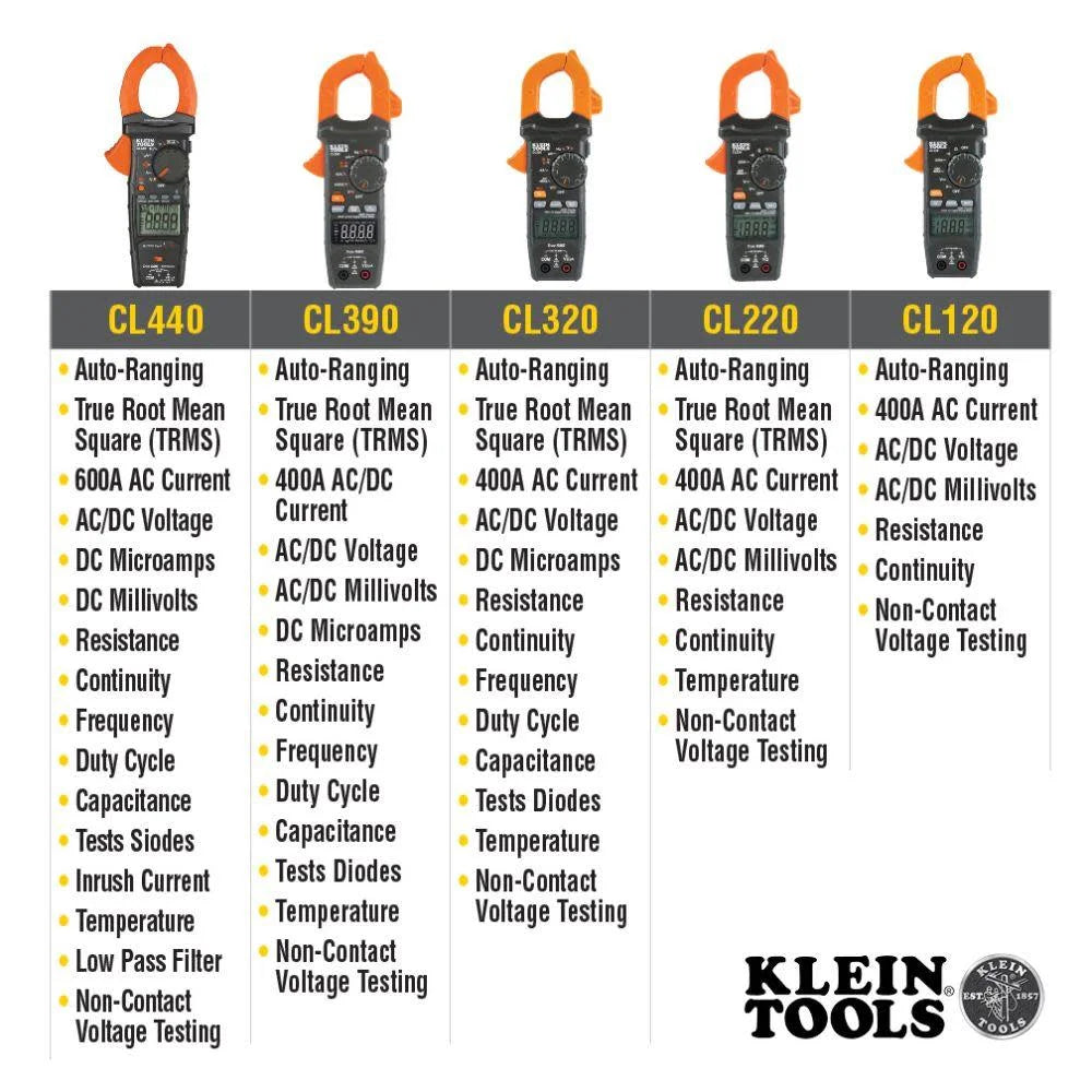 Digital Clamp Meter N21220
