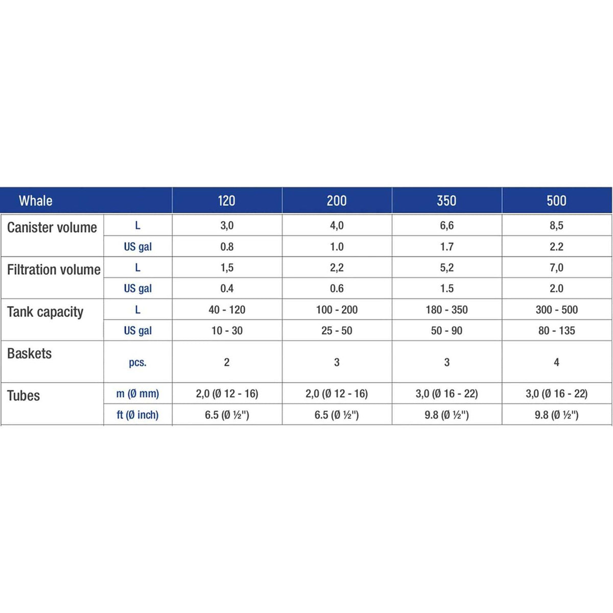 Canister Filter Z2111