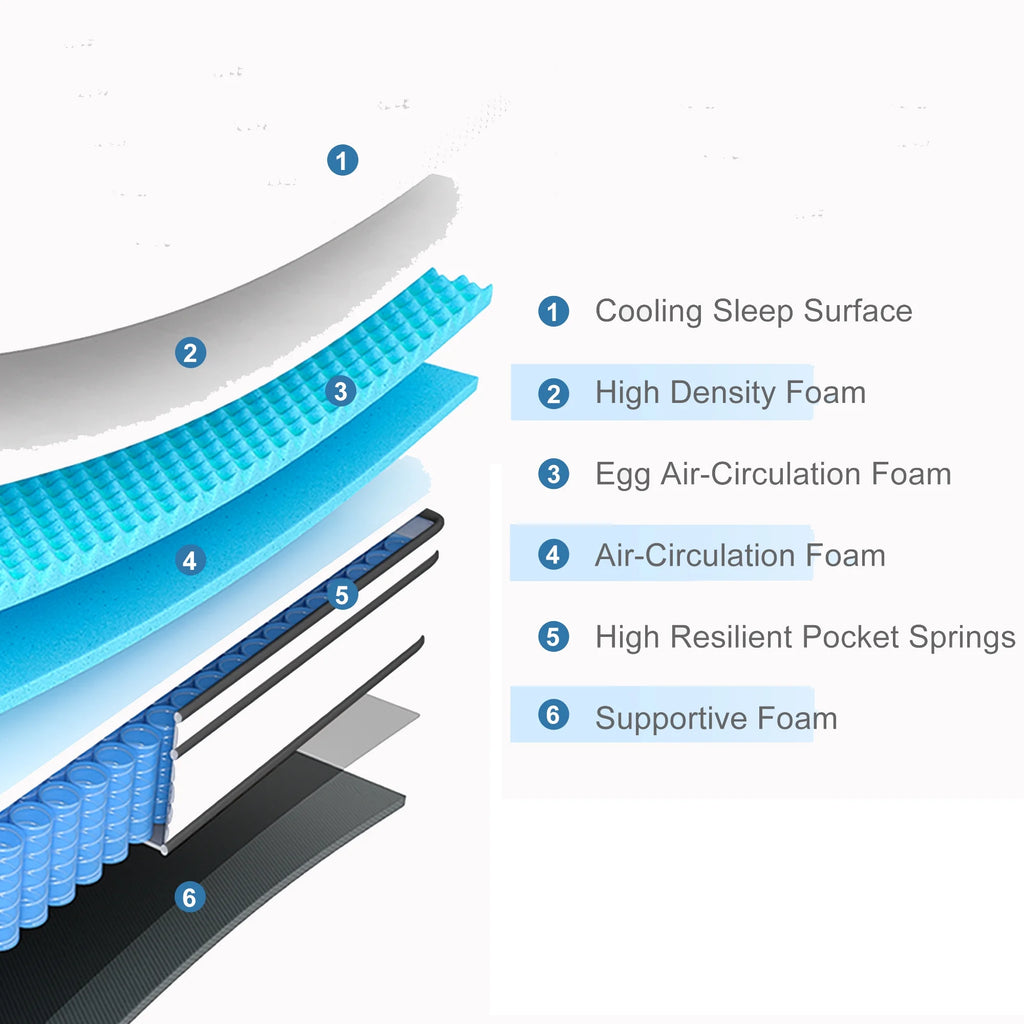 Queen Size 12 inch Hybrid Innerspring Mattress A49279