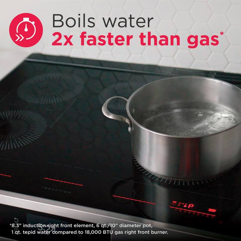 36 in. Induction Cooktop with 5 Elements R439