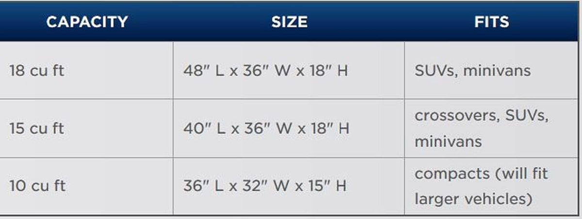 Weatherproof Car Top Carrier, 18 cu ft I636
