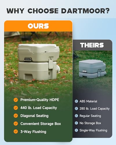 Portable Toilet, 5.3 gal. HDPE Camping Toilet with Built-in Handle J6632