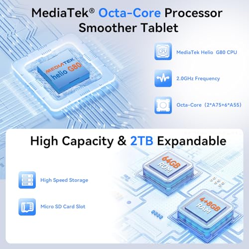 Android 15 Tablet with SIM Card Slot, 4G Cellular, Octa-Core, 12GB+64GB, 2TB Expandable, Dual Cameras, WiFi, BT5.0, GPS, Protective Case L7724
