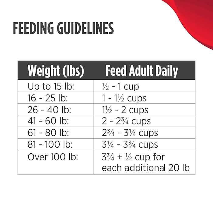 High-Protein Beef Adult Dry Dog Food E5608
