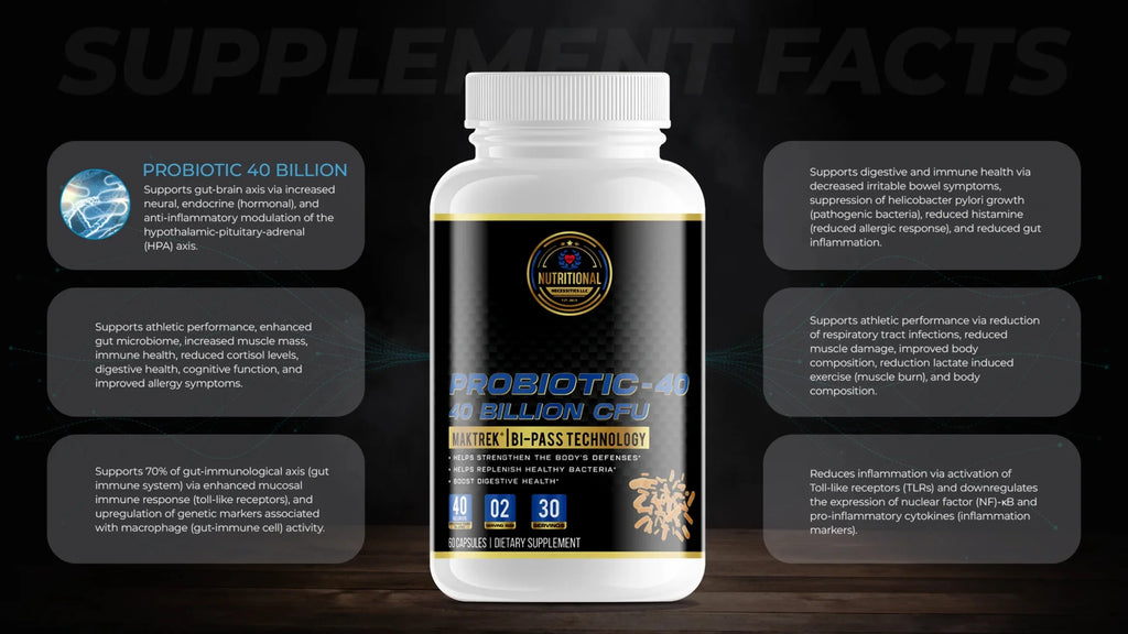 Weight Loss Support Bundle K85562