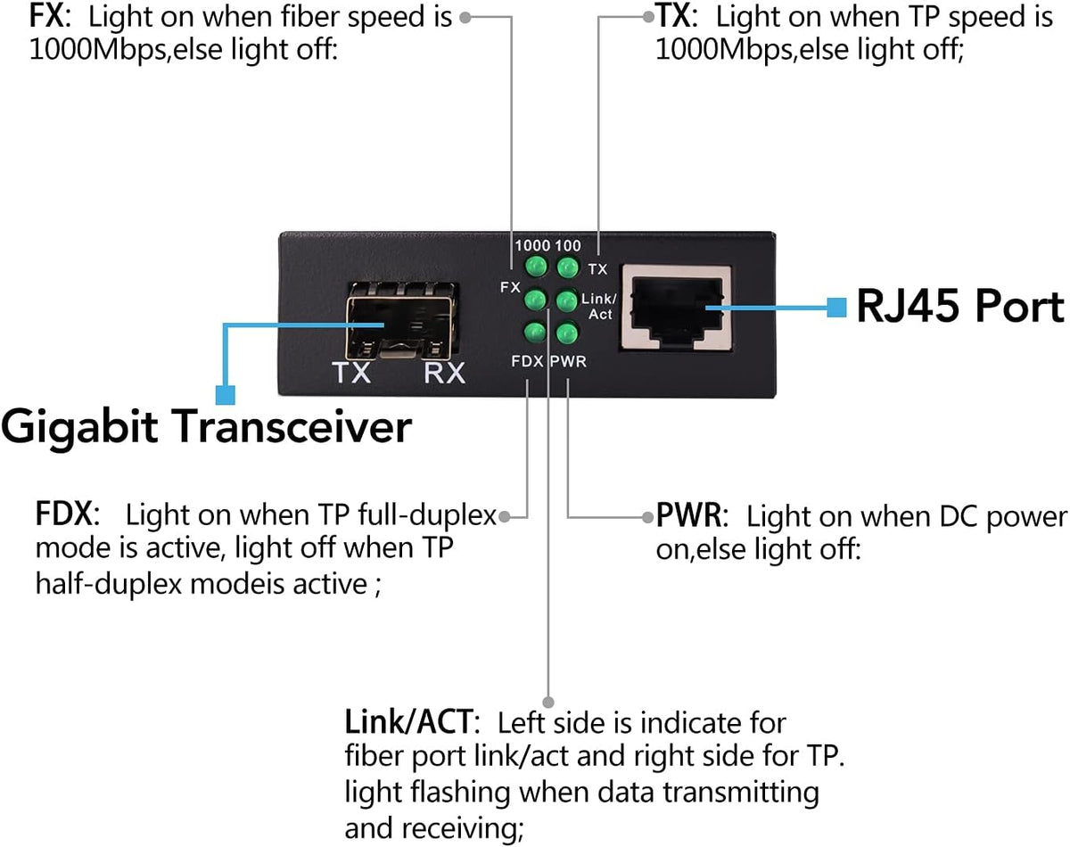 1.25G/s Bidi Gigabit Multi-Mode Fiber Ethernet Media Converter with 2PCS Bidi SFP LC Dual Transceiver Module, 10/100/1000Base-Tx to 1000Base-SX SMF RJ45 to SFP Slot, 550M, Pack of 2 Z379
