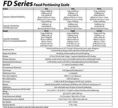 Food Portioning Scale J28970