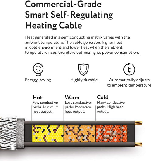 12-Feet 120V Self-Regulating Heating Cable P92033