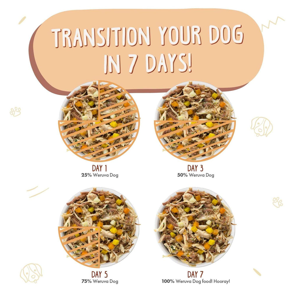Dog Food Y316